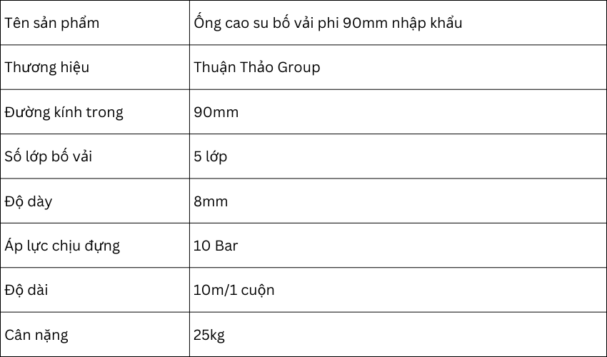 bảng thông số kỹ thuật ống cao su bố vải phi 90mm