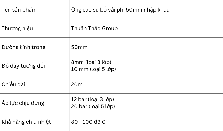 thông số kỹ thuật ống cao su bố vải phi 50mm