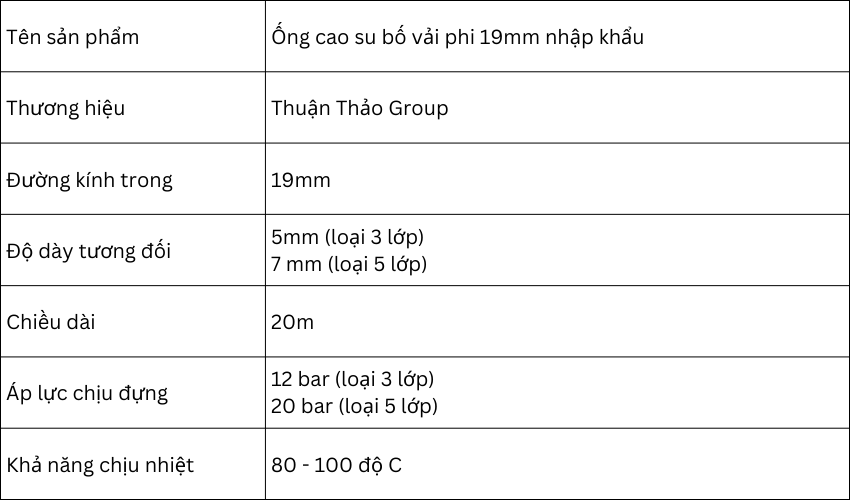 thông số kỹ thuật ống cao su bố vải phi 19mm