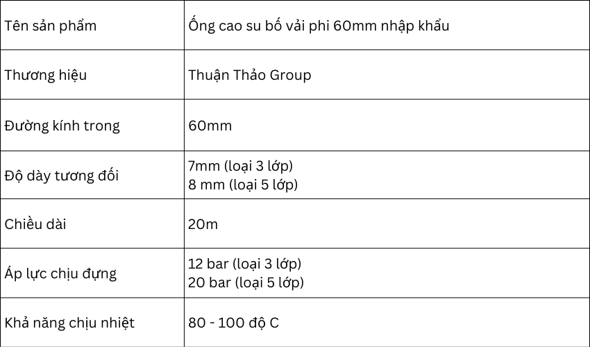 thông số kỹ thuật ống cao su bố vải phi 60mm